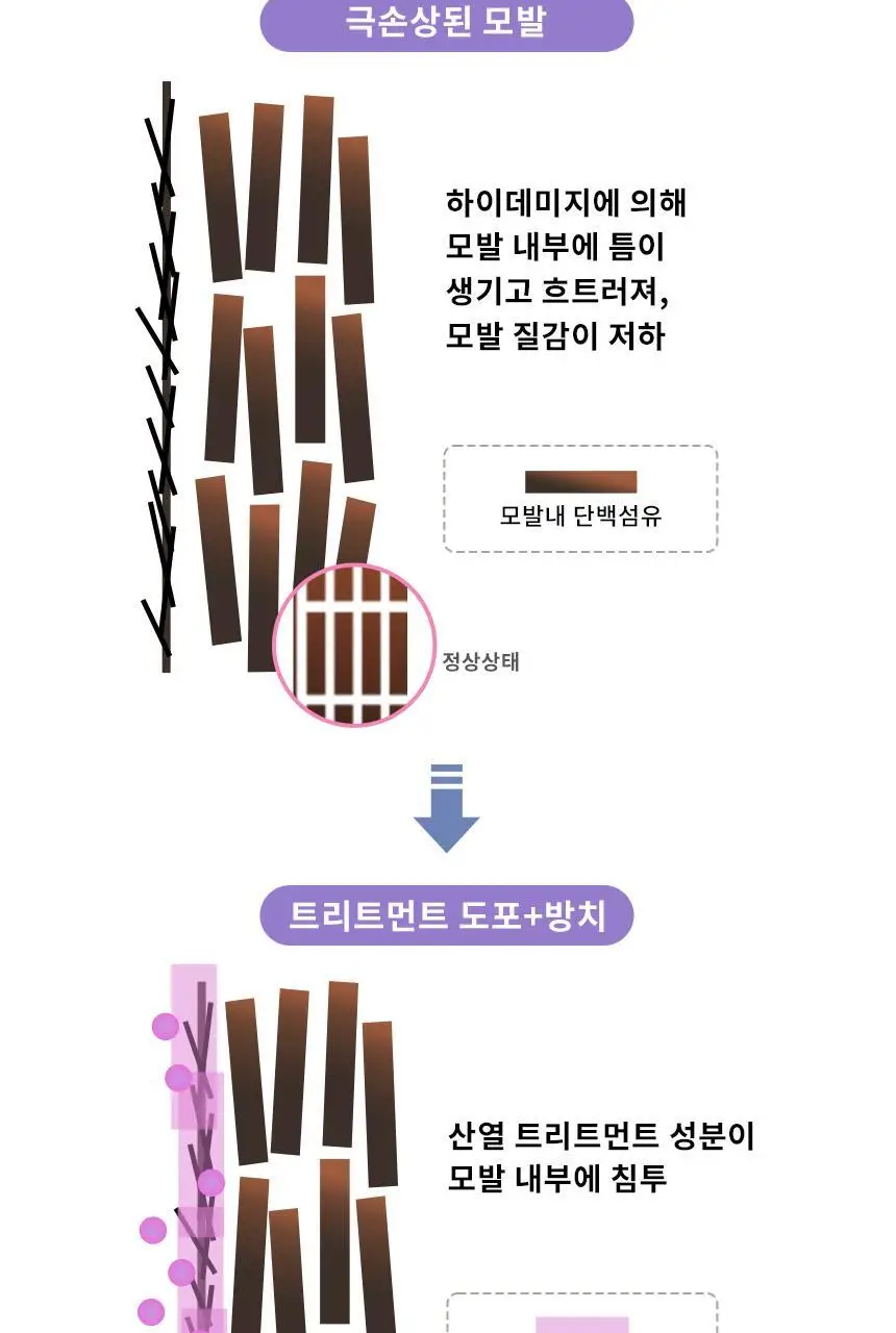 [열보호] 루시도엘 하이 데미지 리페어 헤어 밀크90g 상세페이지 6